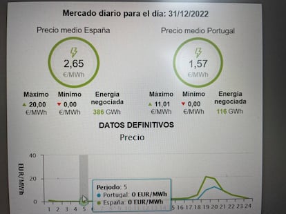 Captura de pantalla de la web de Omie. En el recuadro de abajo se aprecia el coste de la luz de esta noche a las 5 de la mañana.