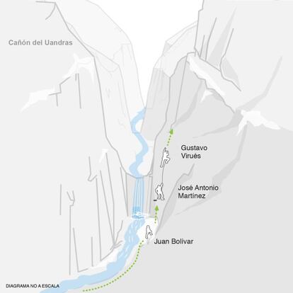 29 DE MARZO | En una de las cascadas paran a descansar.  Después, Virués y Martínez comienzan a flanquear el obstáculo escalando la pared lateral.