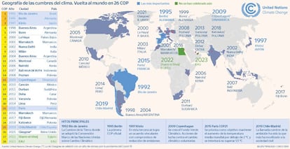 Cumbre del clima