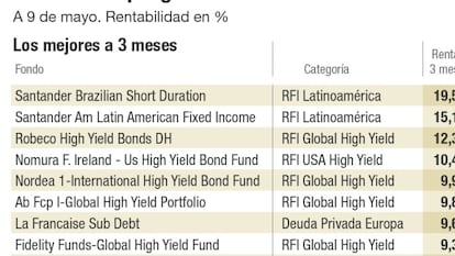 Aún hay esperanza para la renta fija