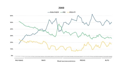 MÉXICO - POLÍTICA - TRANSICIÓN