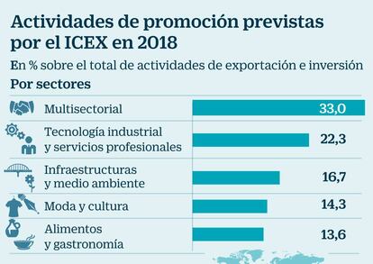 ICEX 2018